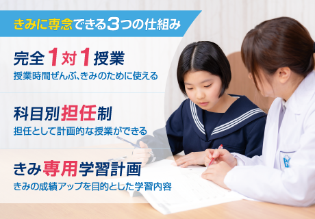 きみに専念できる３つの仕組み。完全１対１授業：授業時間ぜんぶ、きみのために使える。科目別担任制：担任として計画的な授業ができる。きみ専用学習計画：きみの成績アップを目的とした学習内容。